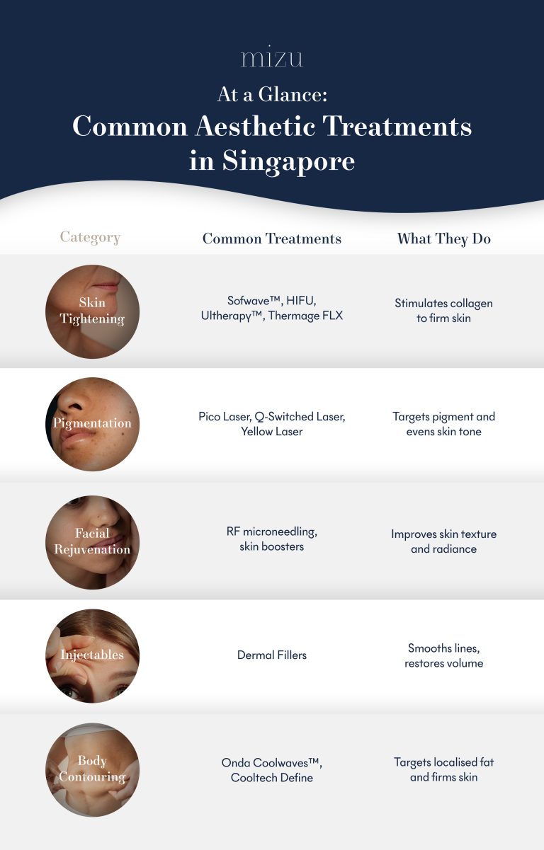 Common Aesthetic Treatments in Singapore - Mizu Aesthetic