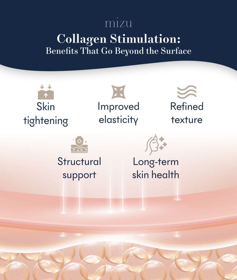 Collagen Stimulation: Benefits that go beyond the surface | Mizu