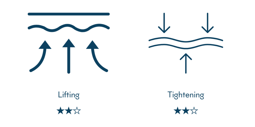 Mizu Signature Lumilift Benefits | Mizu