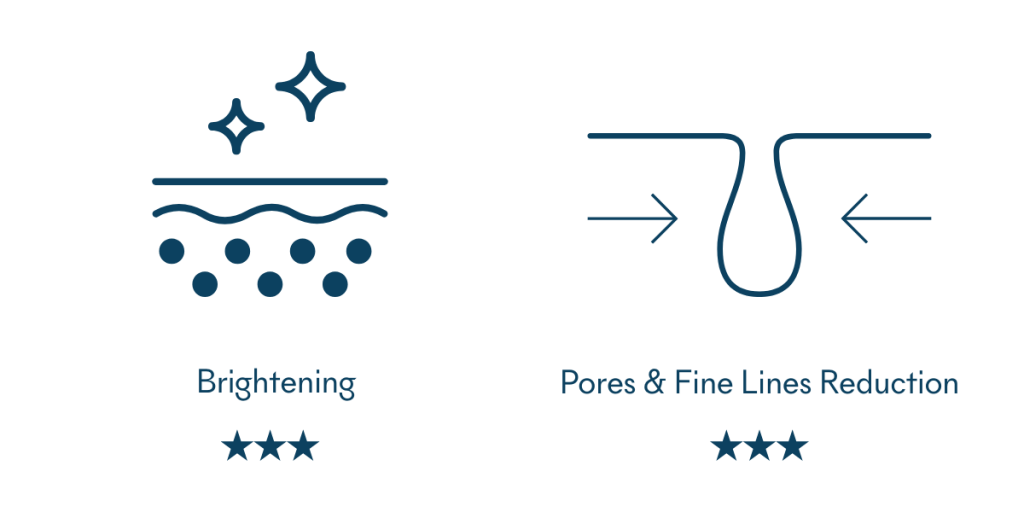 Mizu Signature Lumilift Benefits | Mizu
