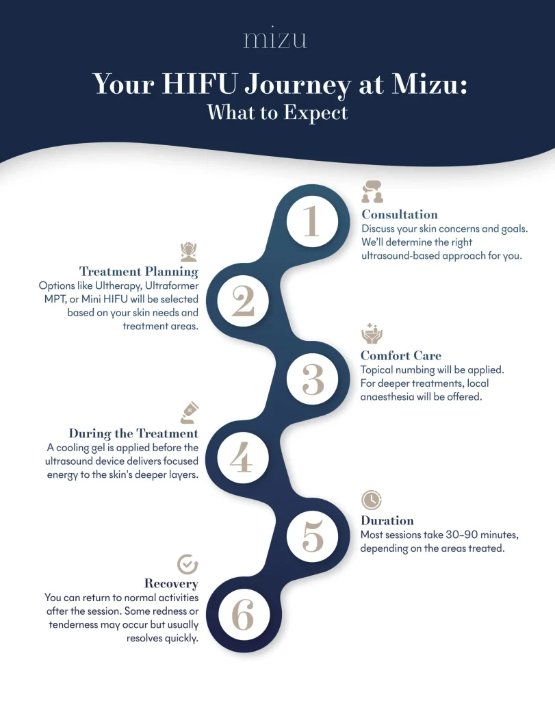 Your HIFU Journey at Mizu: What to Expect | Mizu
