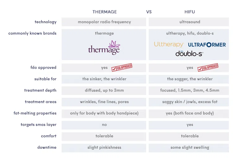 Thermage vs HIFU: Which Suits Me Better? | Mizu